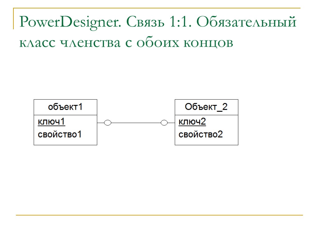 PowerDesigner. Связь 1:1. Обязательный класс членства с обоих концов